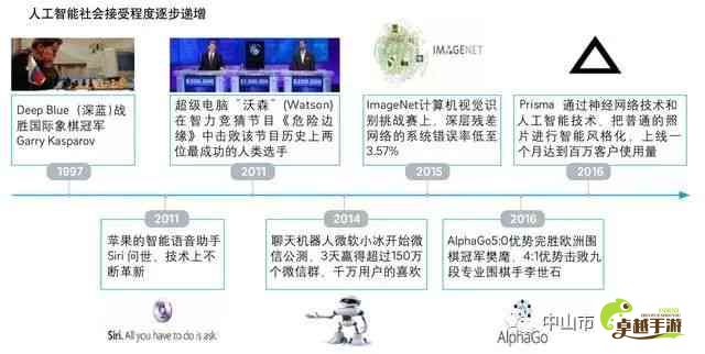 (传奇浪潮十八) 新传说浪潮：揭秘AI技术的力量与未来展望